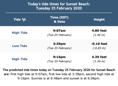 Tide Chart for Sunset Beach NC | Sunset Vacations